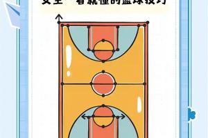 女篮球员如何在比赛中保持自信:提升心理素质的全面指南